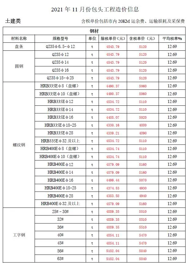 造价库包头市2021年11月信息价期刊电子版PDF封面