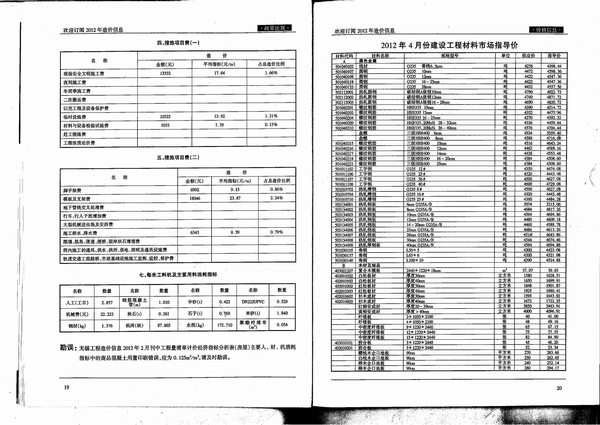 无锡市2012年4月信息价造价库信息价