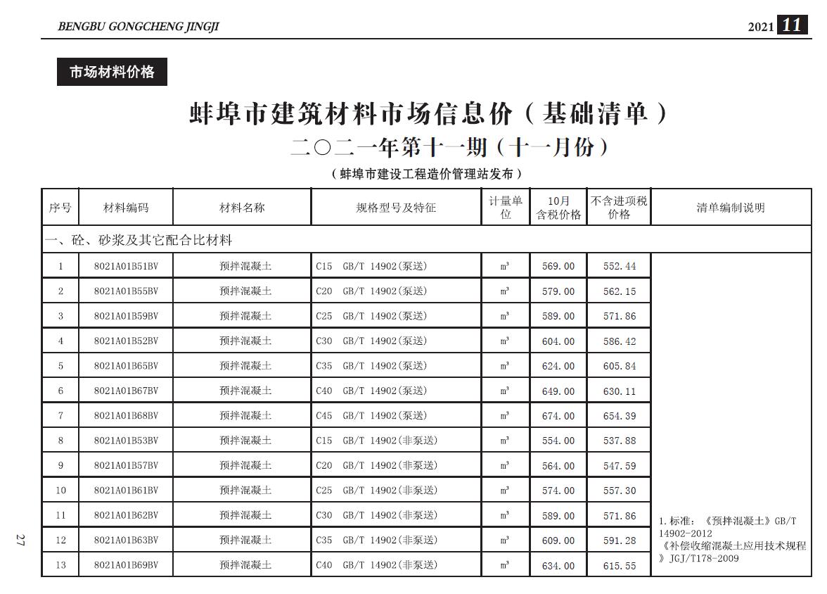 蚌埠市2021年11月建设工程造价信息造价库信息价