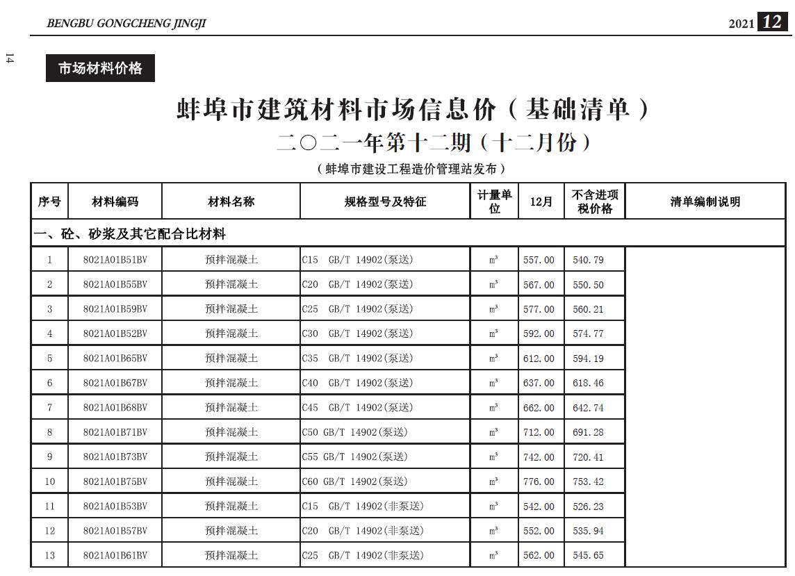 蚌埠市2021年12月建设工程造价信息造价库信息价