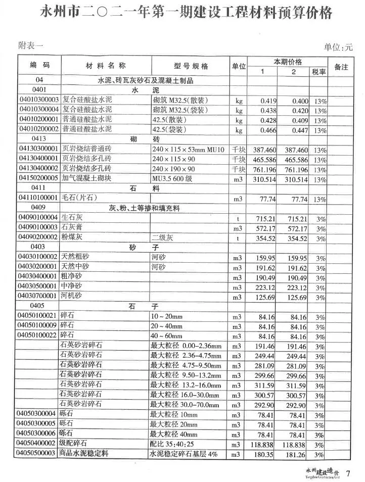 造价库永州市2021年1月信息价期刊电子版PDF封面
