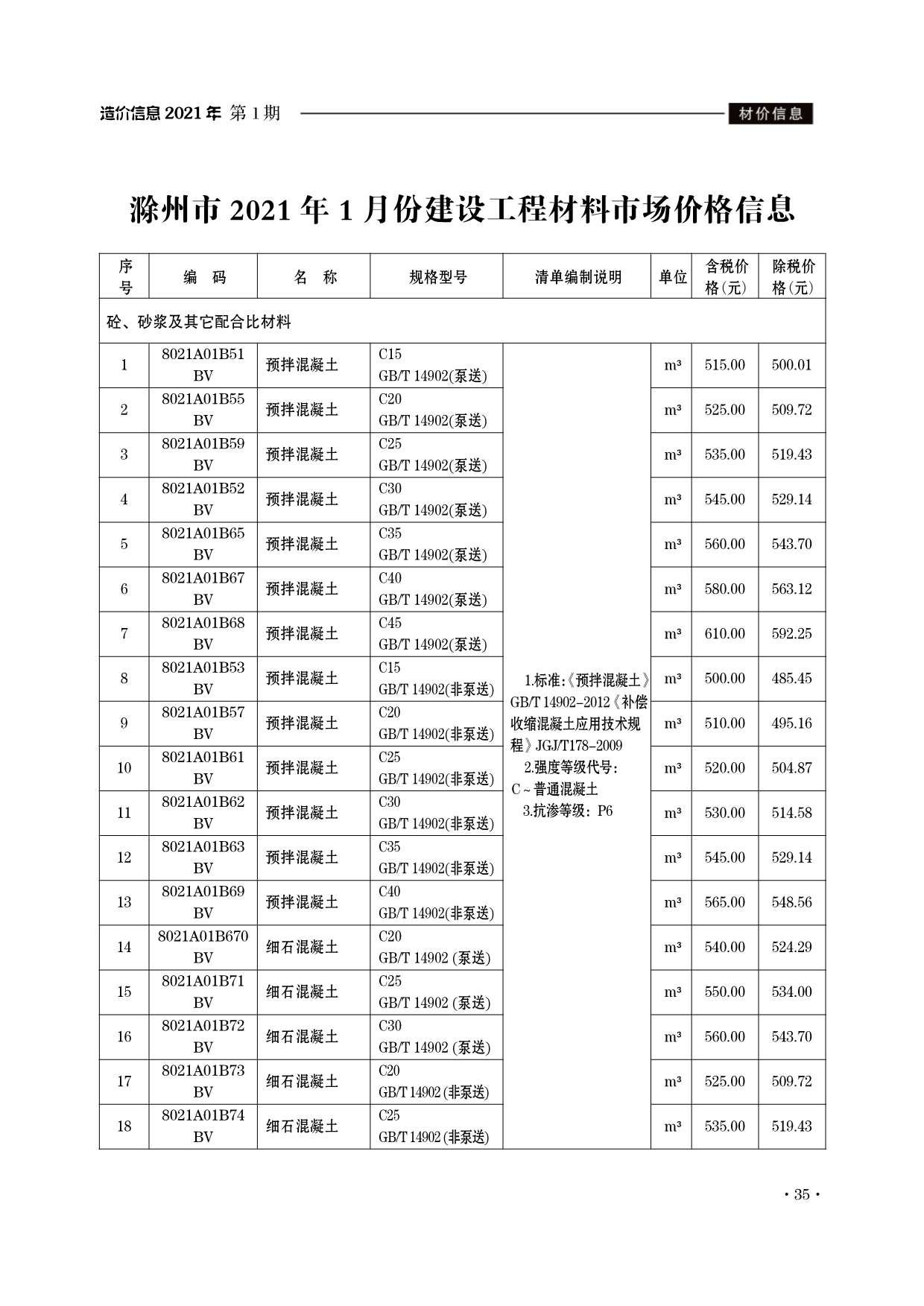 滁州市2021年1月信息价造价库信息价