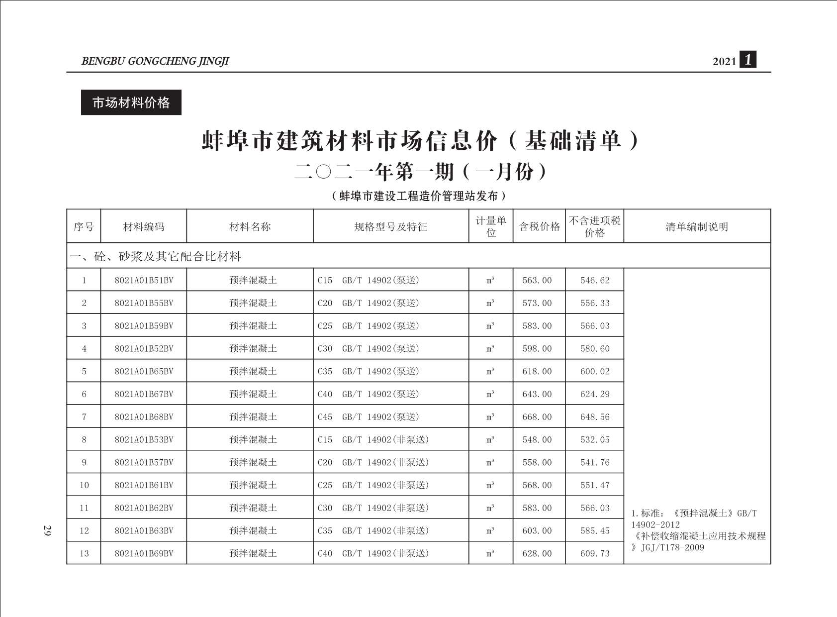 蚌埠市2021年1月建设工程造价信息造价库信息价