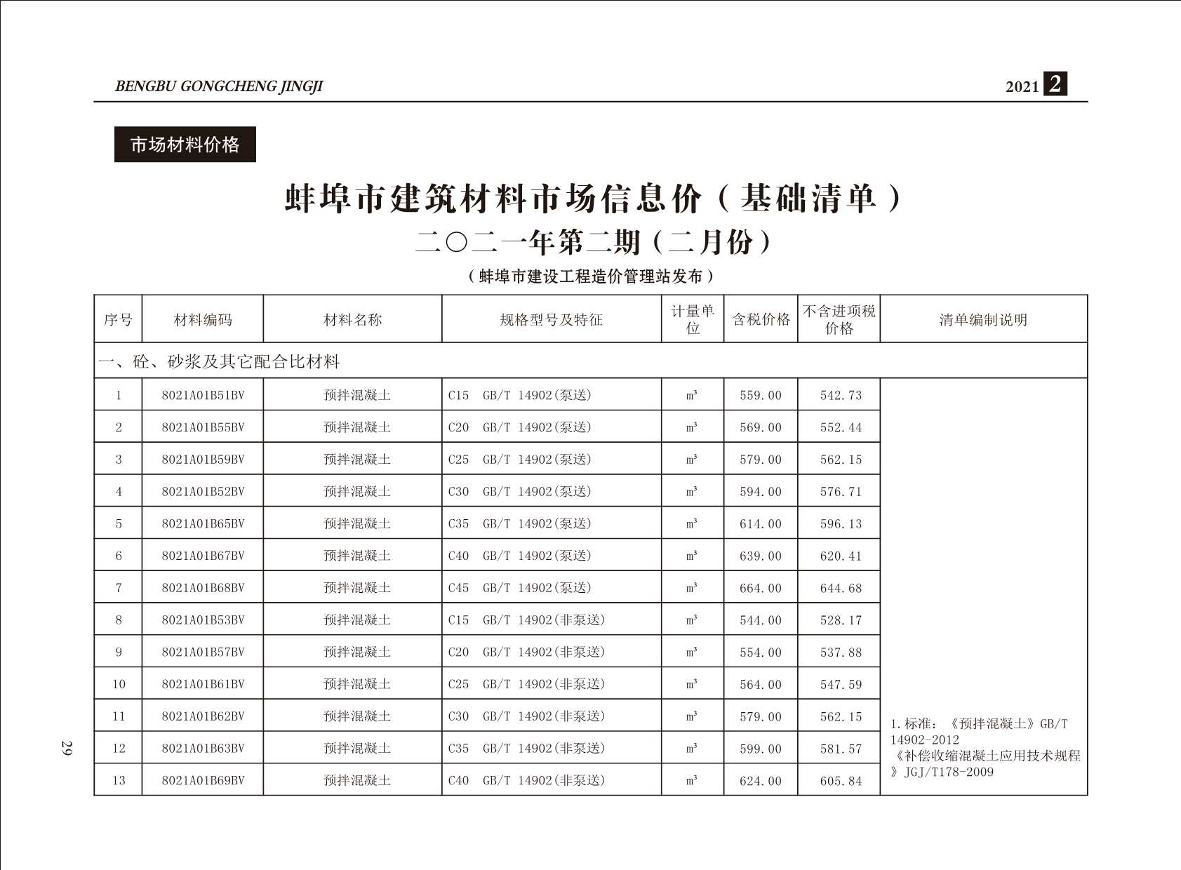 蚌埠市2021年2月建设工程造价信息造价库信息价
