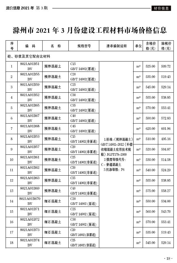 滁州市2021年3月信息价造价库信息价