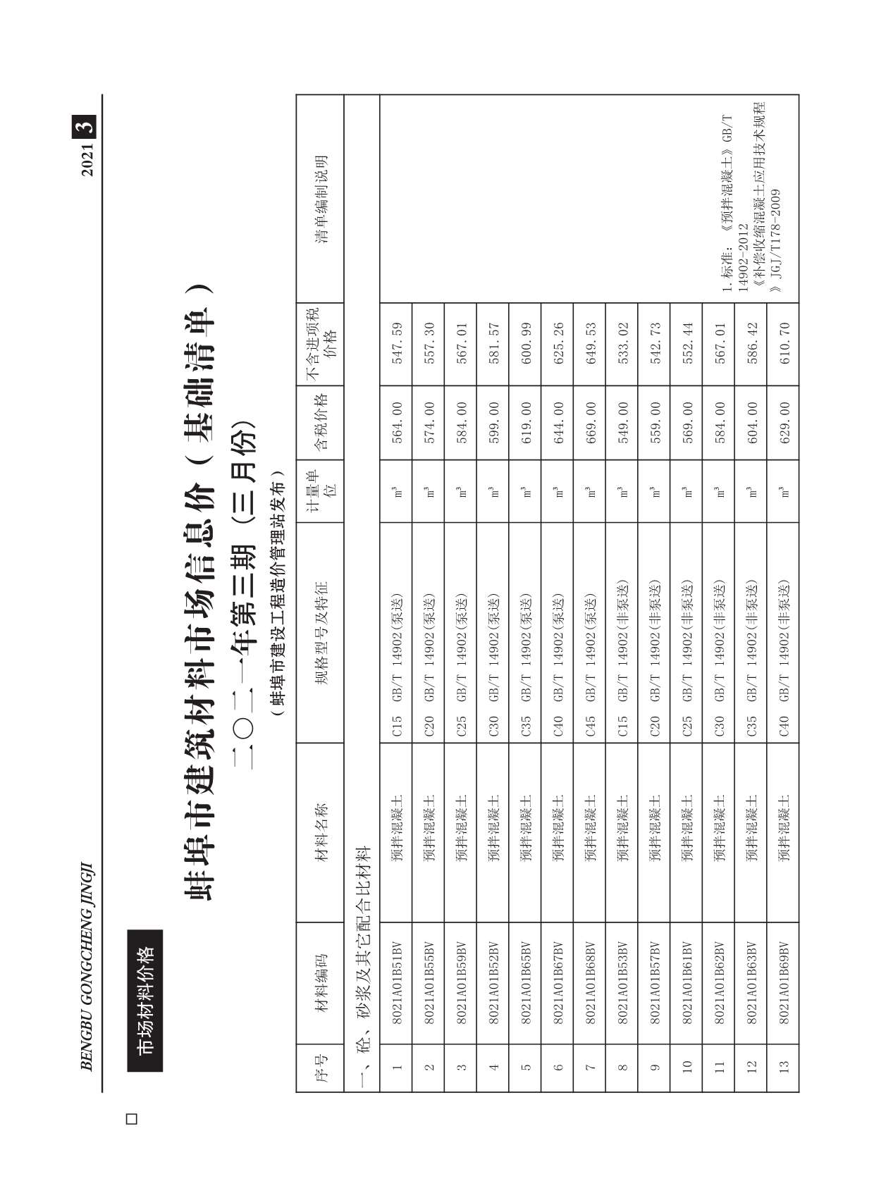 蚌埠市2021年3月信息价造价库信息价