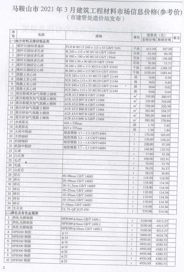 马鞍山市2021年3月建设工程造价管理信息造价库信息价