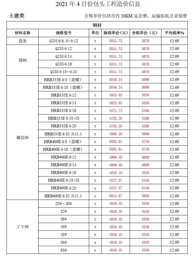 造价库包头市2021年4月信息价期刊电子版PDF封面