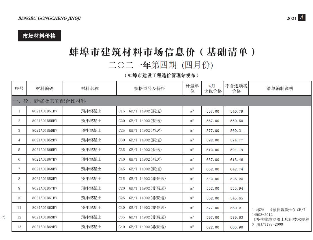 蚌埠市2021年4月建设工程造价信息造价库信息价