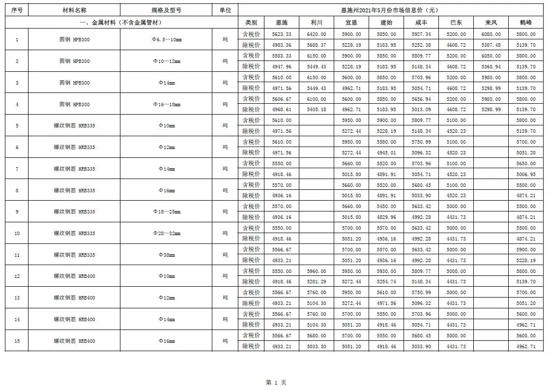 造价库恩施州2021年5月信息价期刊电子版PDF封面
