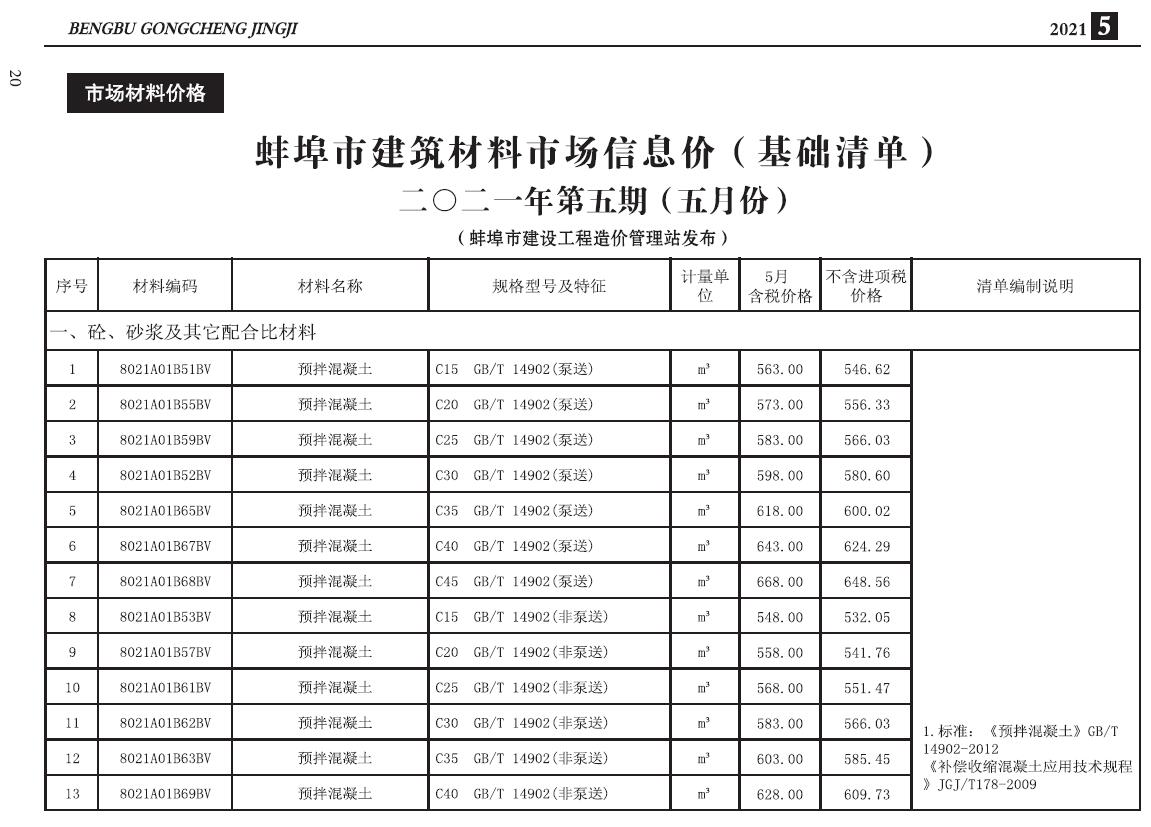 蚌埠市2021年5月建设工程造价信息造价库信息价