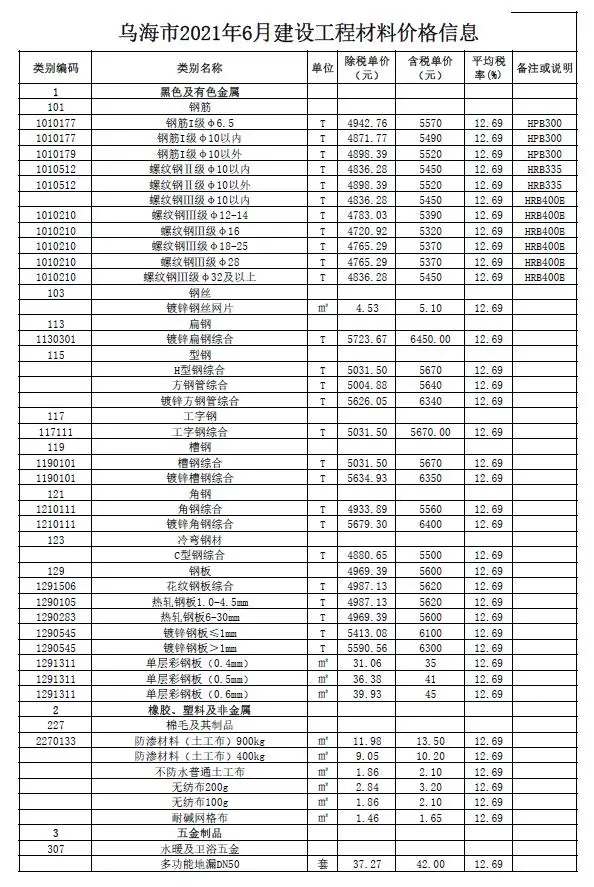 造价库乌海市2021年6月信息价期刊电子版PDF封面