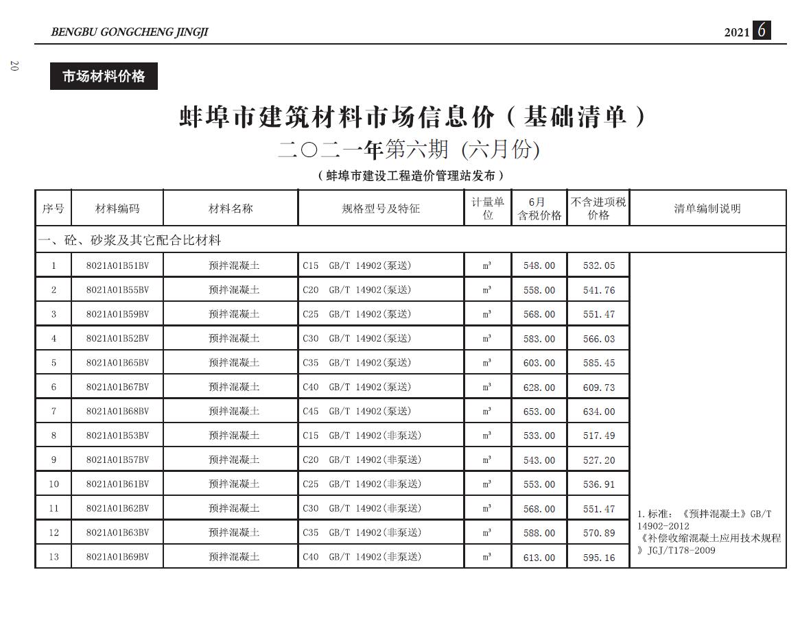 蚌埠市2021年6月建设工程造价信息造价库信息价