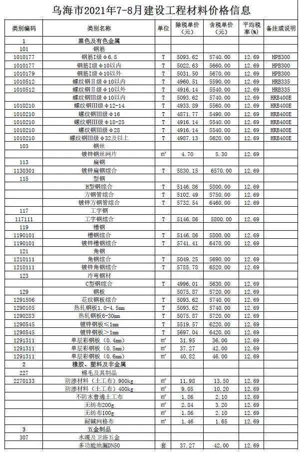 造价库乌海市2021年7月信息价期刊电子版PDF封面