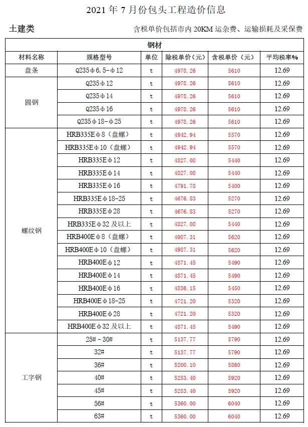 造价库包头市2021年7月信息价期刊电子版PDF封面