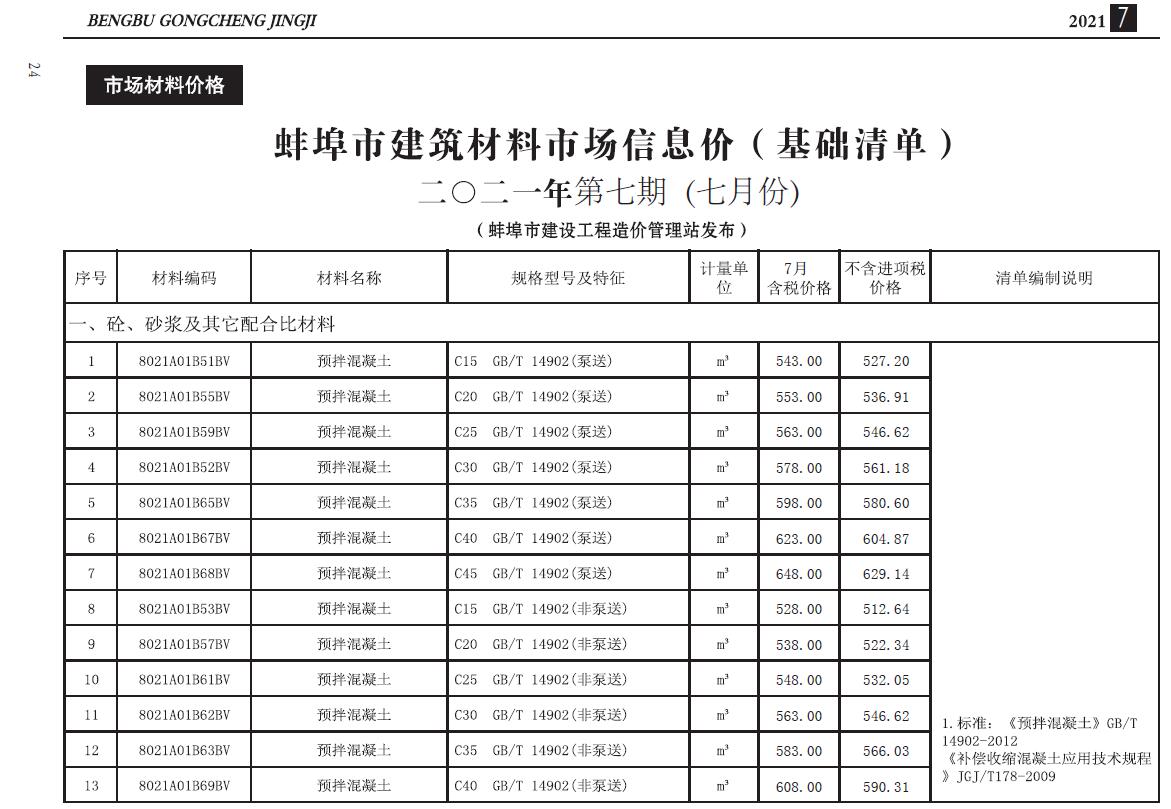 蚌埠市2021年7月建设工程造价信息造价库信息价