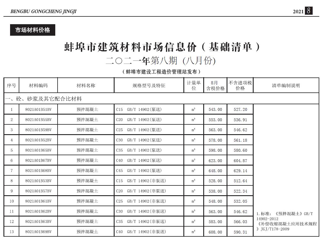 蚌埠市2021年8月建设工程造价信息造价库信息价