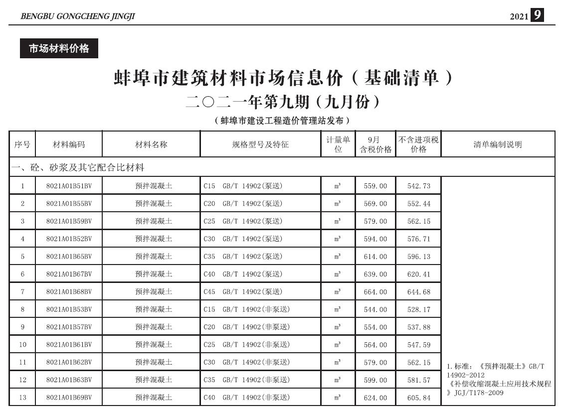 蚌埠市2021年9月建设工程造价信息造价库信息价