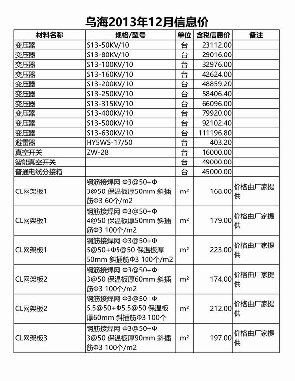 乌海市2013年12月信息价造价库信息价