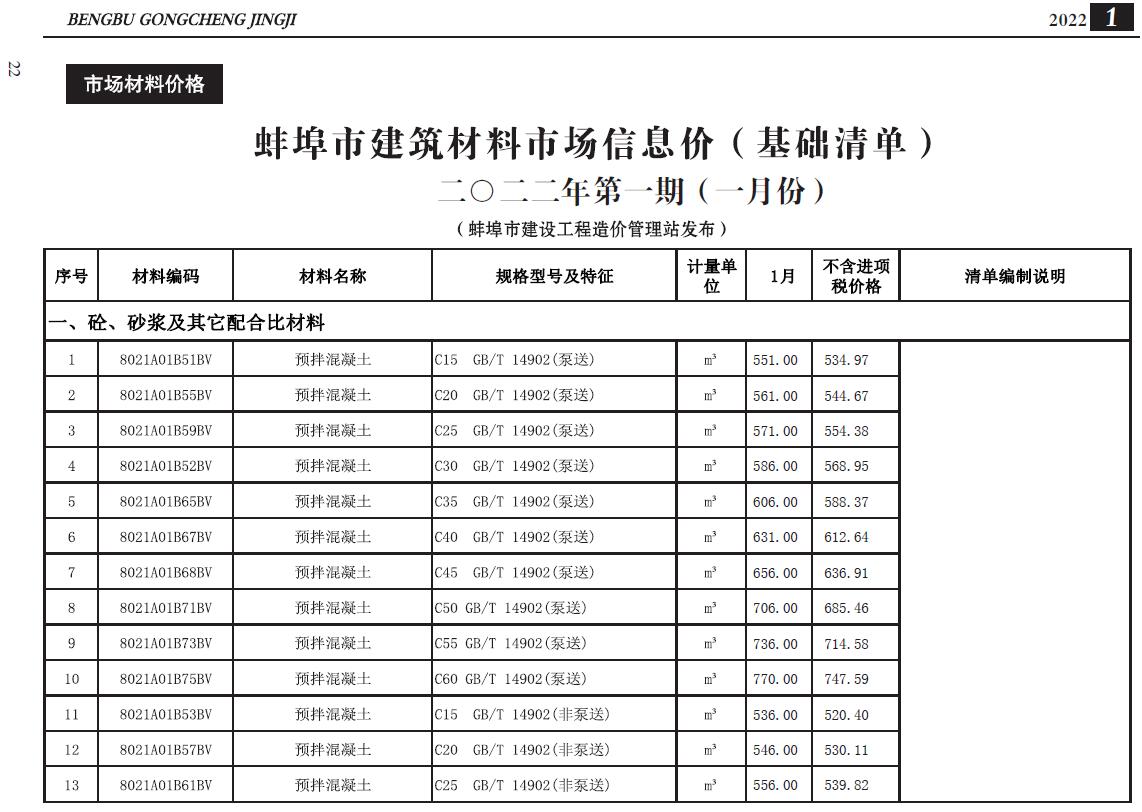 蚌埠市2022年1月建设工程造价信息造价库信息价