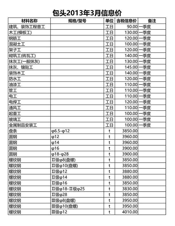 造价库包头市2013年3月信息价期刊电子版PDF封面