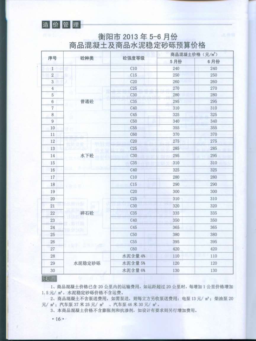 衡阳市2013年3月工程造价造价库信息价