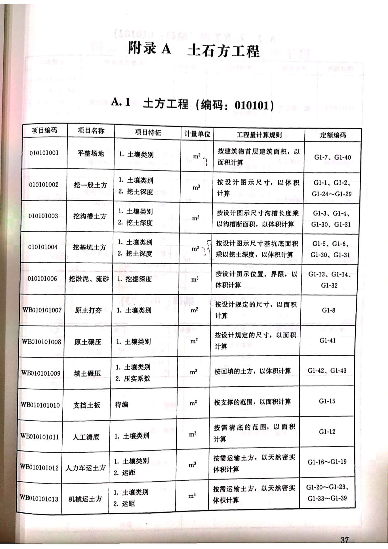 2018安徽省清单