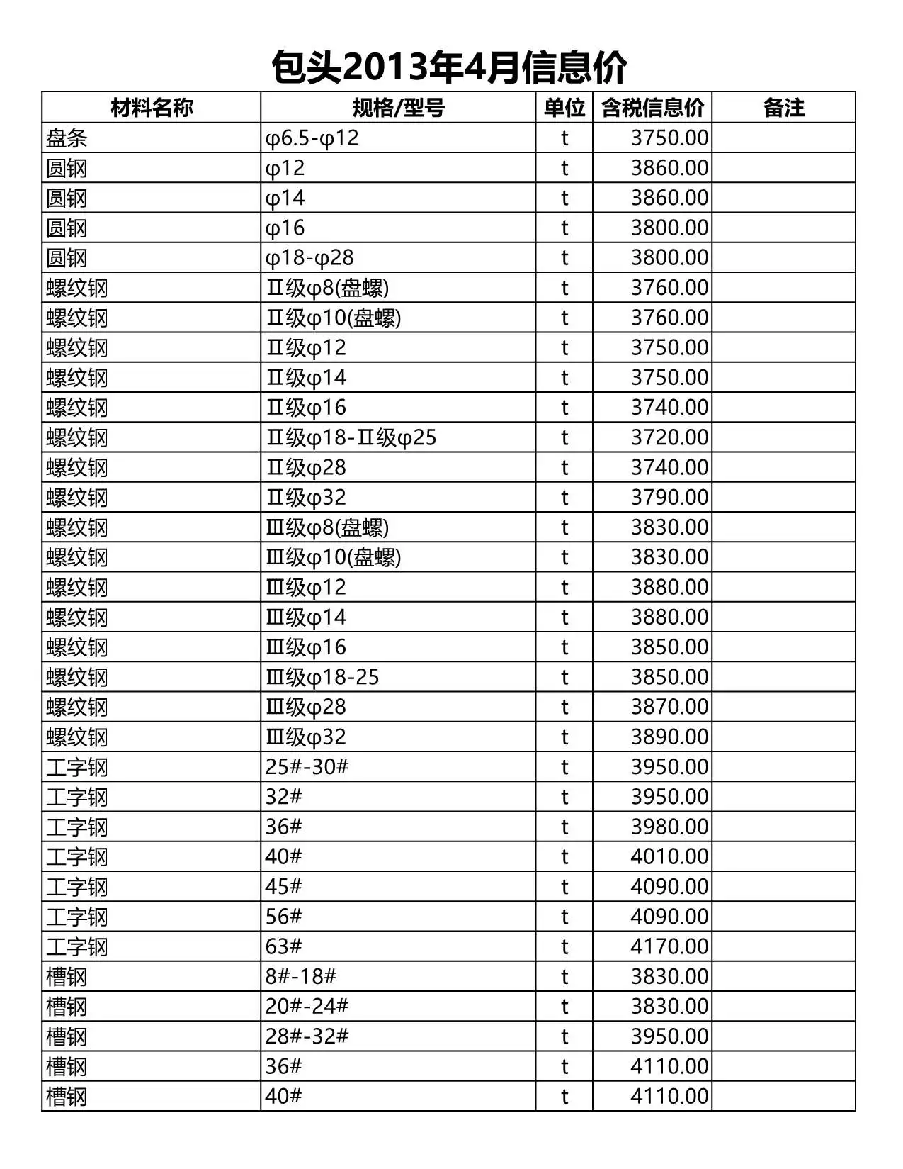 造价库包头市2013年4月信息价期刊电子版PDF封面