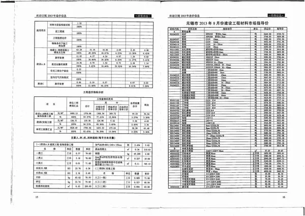 造价库无锡市2013年8月信息价期刊电子版PDF封面